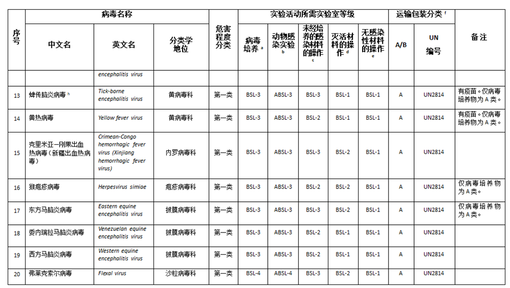 كتالوج مسببات الأمراض2