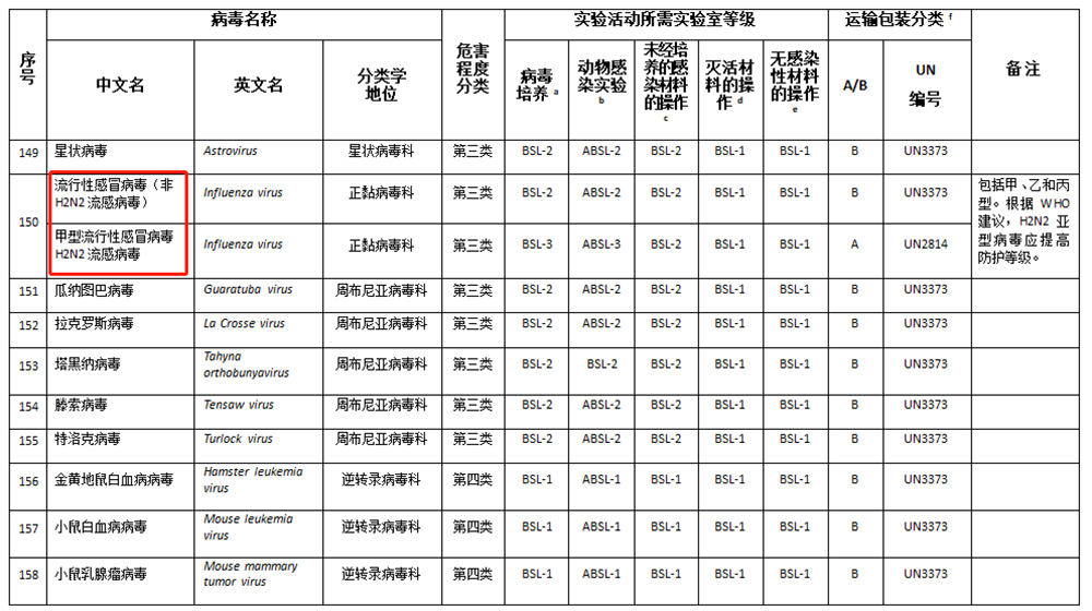 كتالوج المسببة للأمراض7